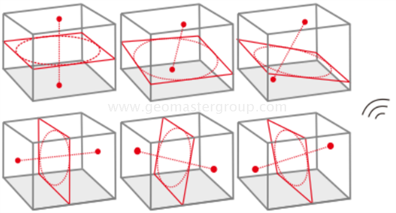 Niveau laser de qualité
