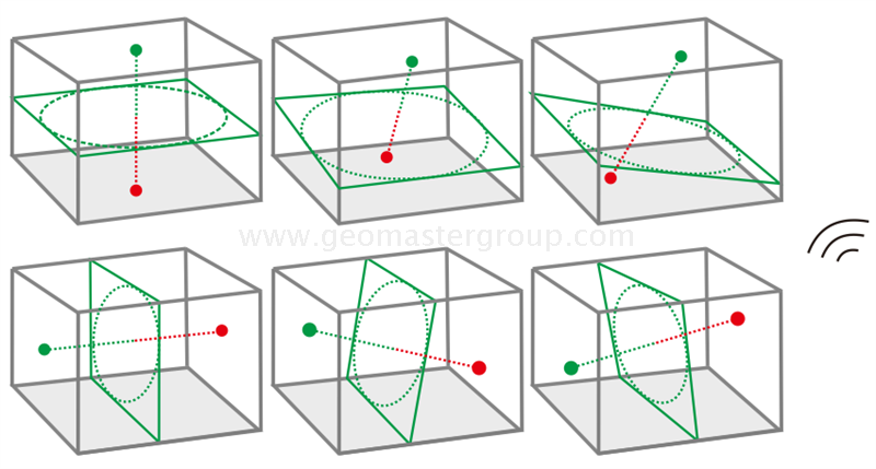 Niveau laser de qualité